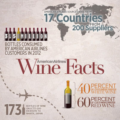 American Airlines Wine I Drank Wine With American Airlines  It Was Epic