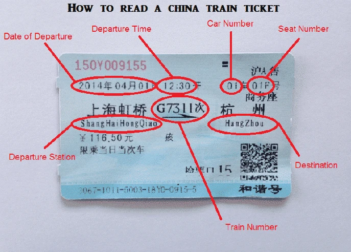 How to read a china train ticket