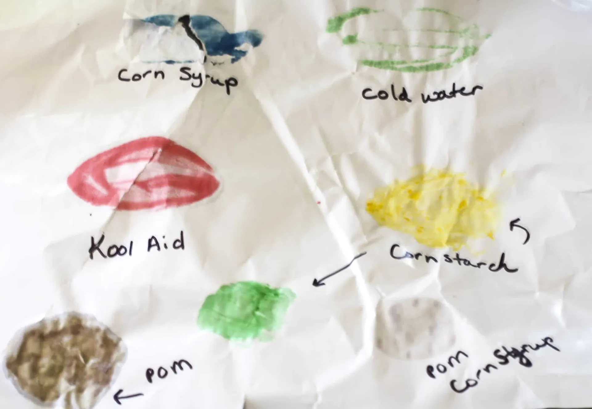 The various recipes tested in spots on a piece of finger paint paper.