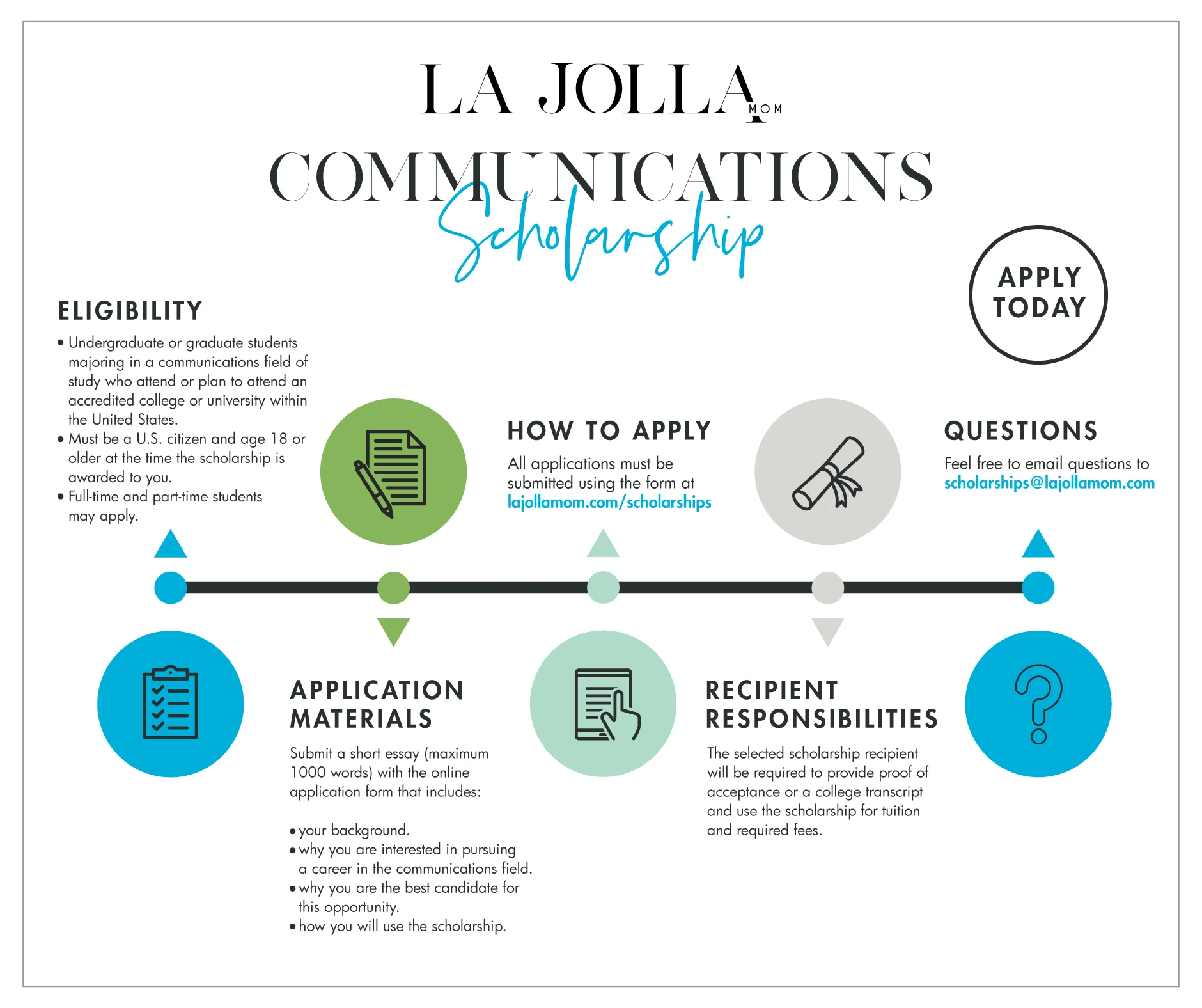 La Jolla Mom Communications Scholarship graphic, explaining the application process.